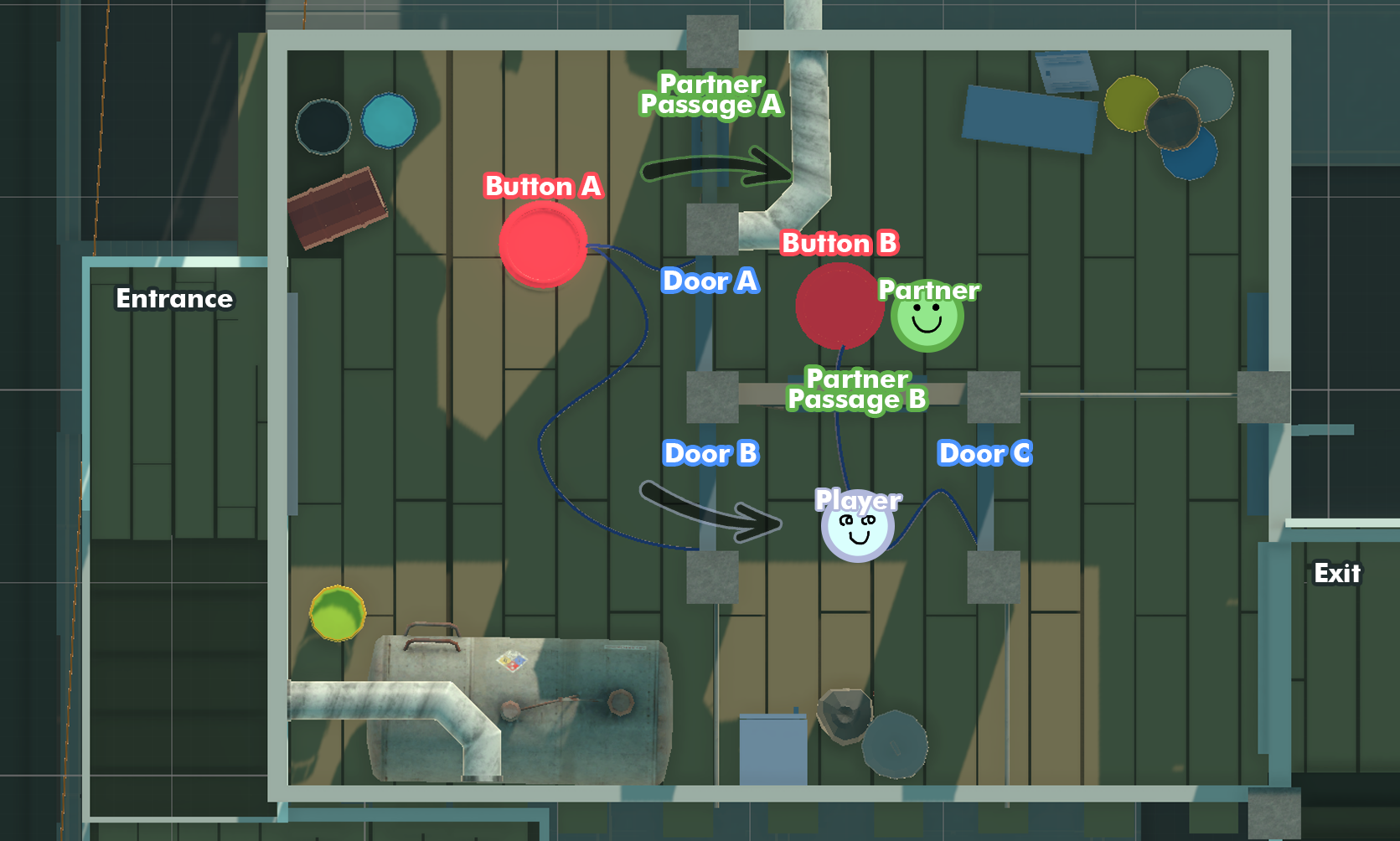 Overhead view of the level.